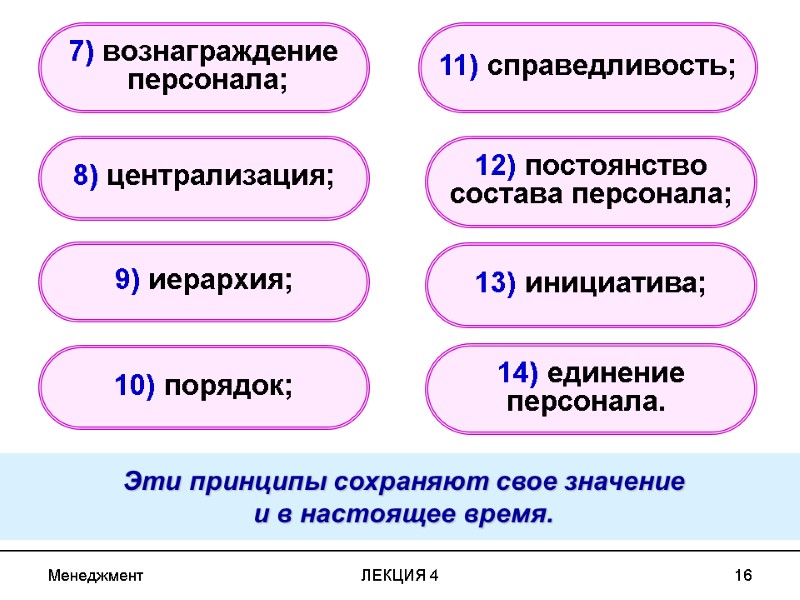 Менеджмент ЛЕКЦИЯ 4 16 9) иерархия; 10) порядок; 13) инициатива; 12) постоянство состава персонала; Менеджмент ЛЕКЦИЯ 4 16 9) иерархия; 10) порядок; 13) инициатива; 12) постоянство состава персонала;